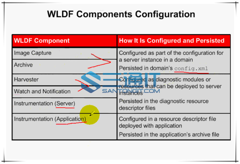 weblogic视频/黑弓老师weblogic视频教程/weblogic 调优部分
